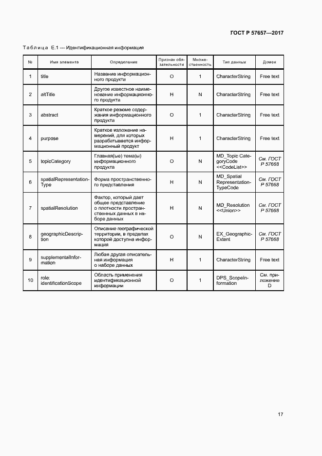 Страница 21 ГОСТ Р 57657-2017