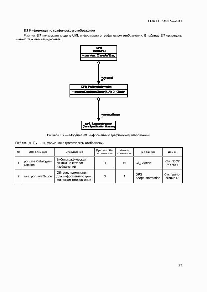 Страница 27 ГОСТ Р 57657-2017