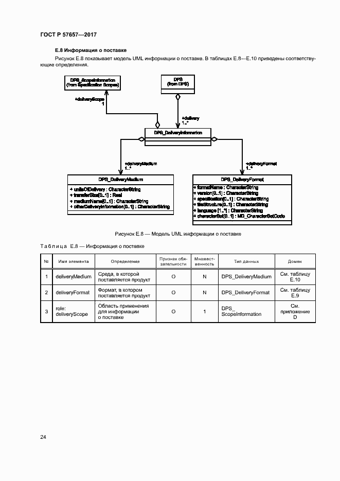 Страница 28 ГОСТ Р 57657-2017