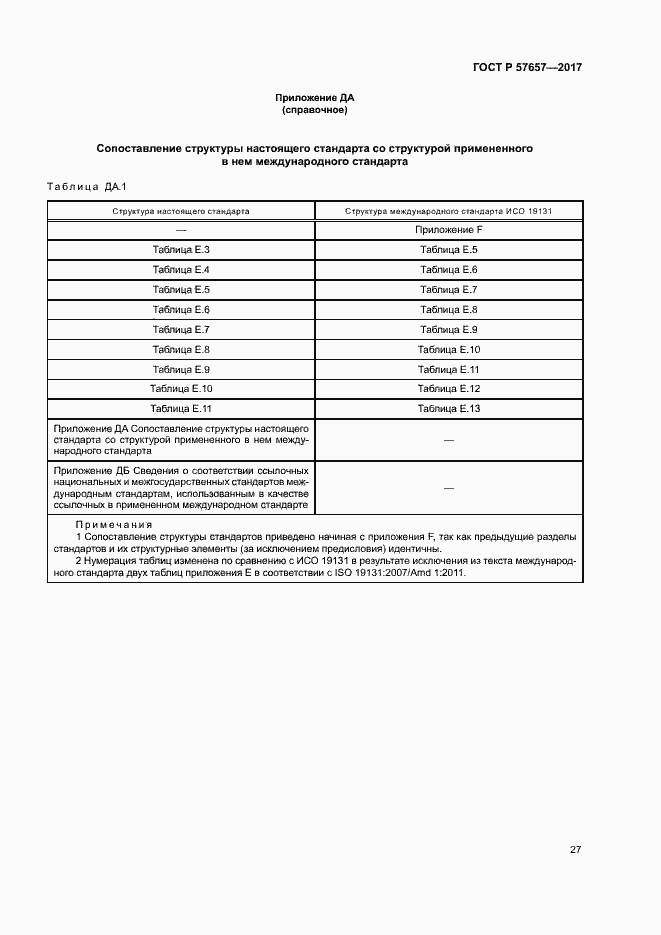 Страница 31 ГОСТ Р 57657-2017