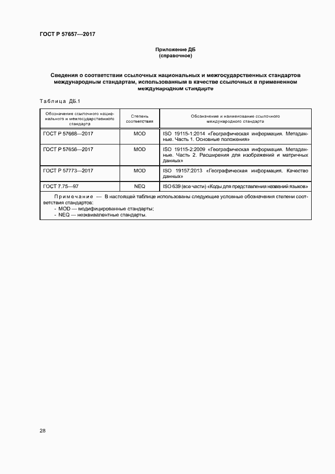 Страница 32 ГОСТ Р 57657-2017