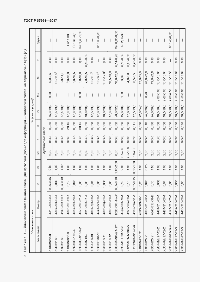 Страница 10 ГОСТ Р 57661-2017