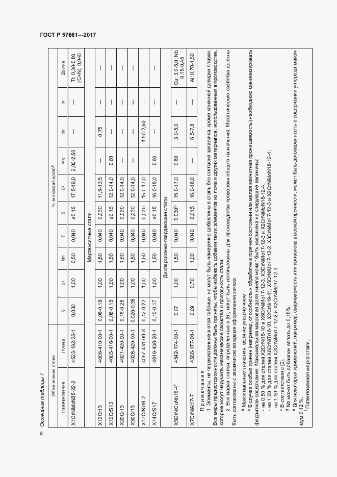 Страница 12 ГОСТ Р 57661-2017