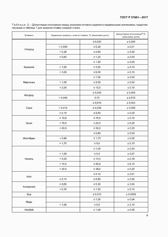 Страница 13 ГОСТ Р 57661-2017