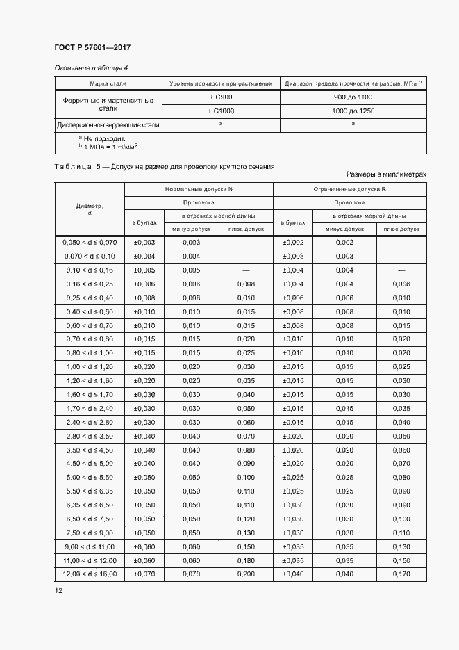 Страница 16 ГОСТ Р 57661-2017