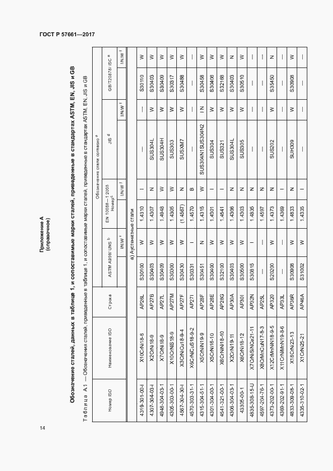 Страница 18 ГОСТ Р 57661-2017