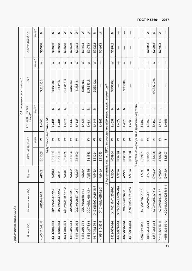 Страница 19 ГОСТ Р 57661-2017
