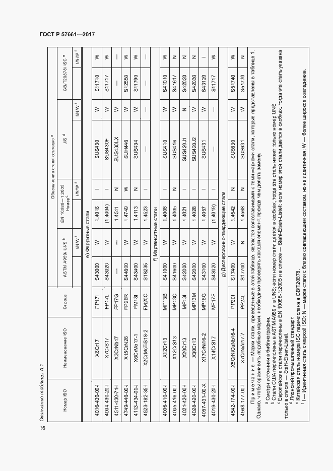 Страница 20 ГОСТ Р 57661-2017
