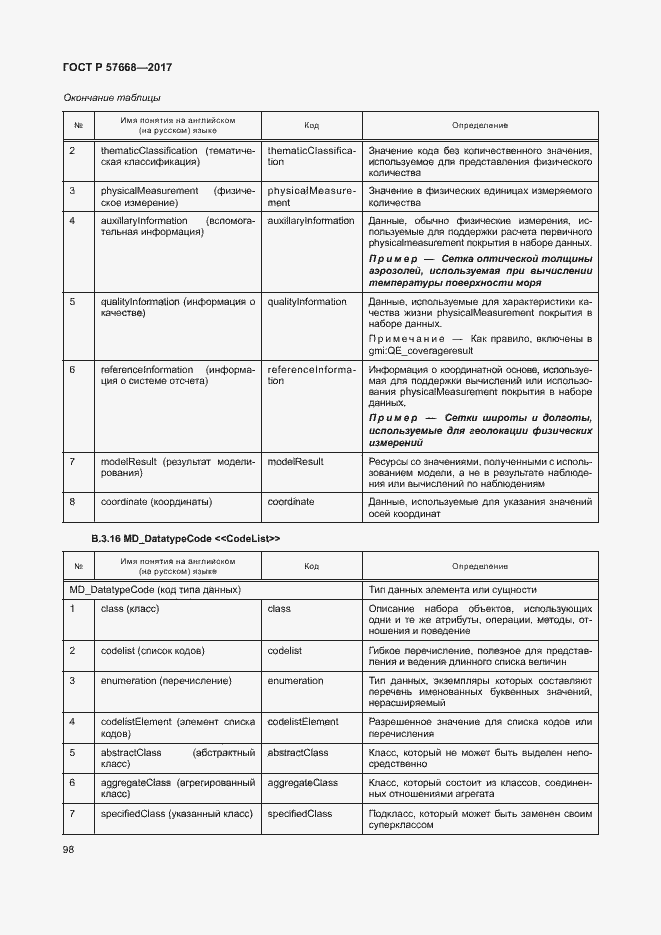 Страница 102 ГОСТ Р 57668-2017