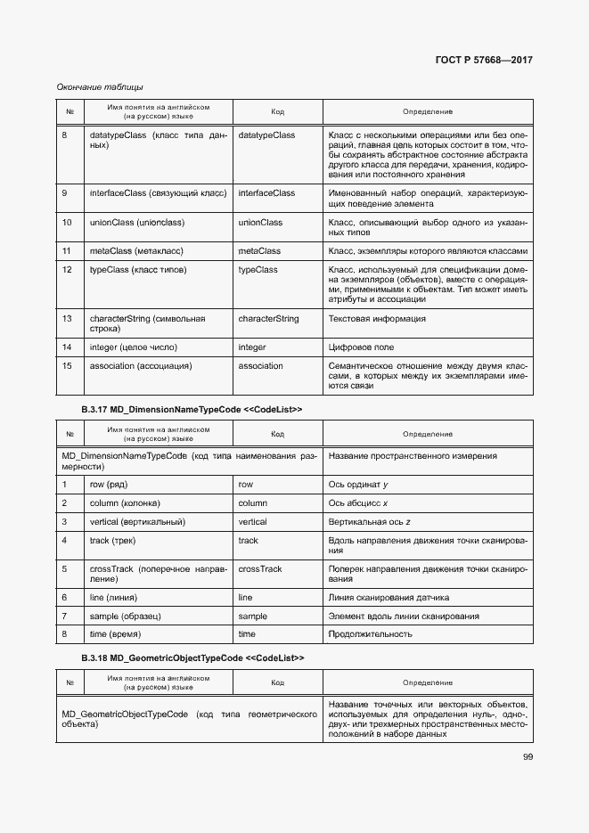 Страница 103 ГОСТ Р 57668-2017