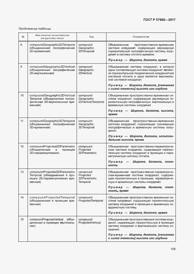 Страница 109 ГОСТ Р 57668-2017