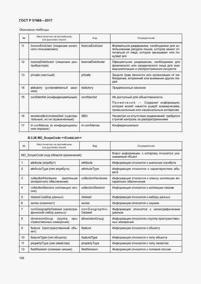 Страница 112 ГОСТ Р 57668-2017