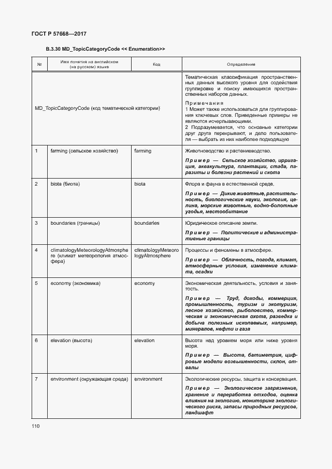 Страница 114 ГОСТ Р 57668-2017