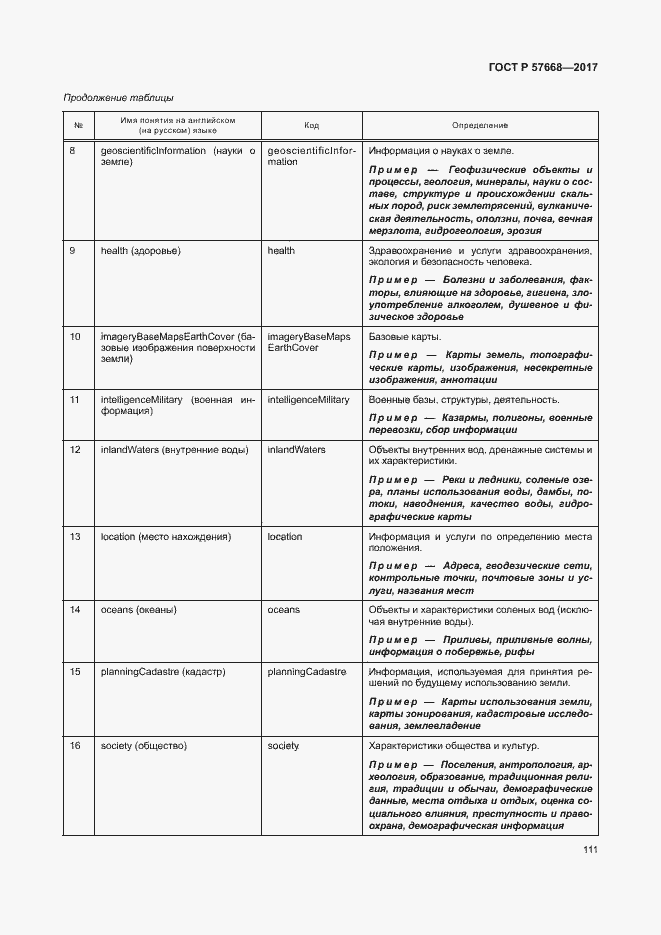 Страница 115 ГОСТ Р 57668-2017