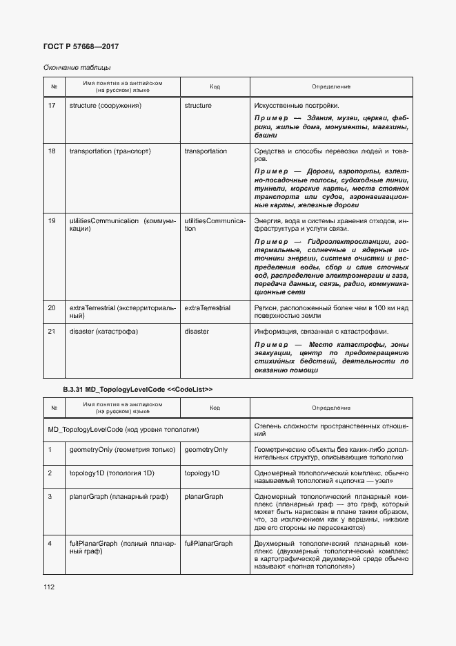 Страница 116 ГОСТ Р 57668-2017