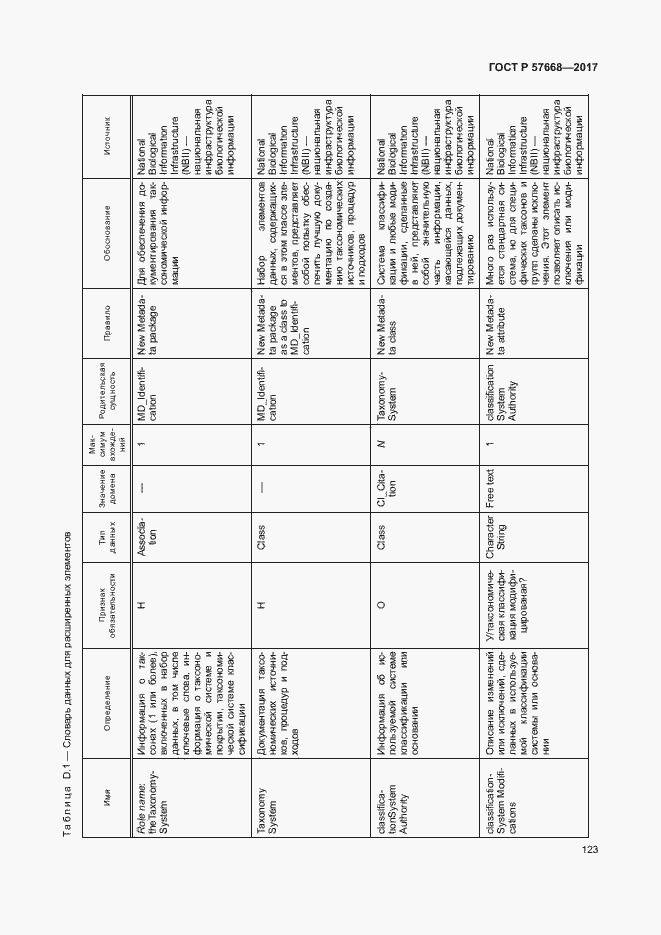 Страница 127 ГОСТ Р 57668-2017
