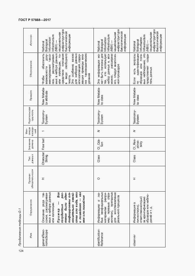 Страница 128 ГОСТ Р 57668-2017