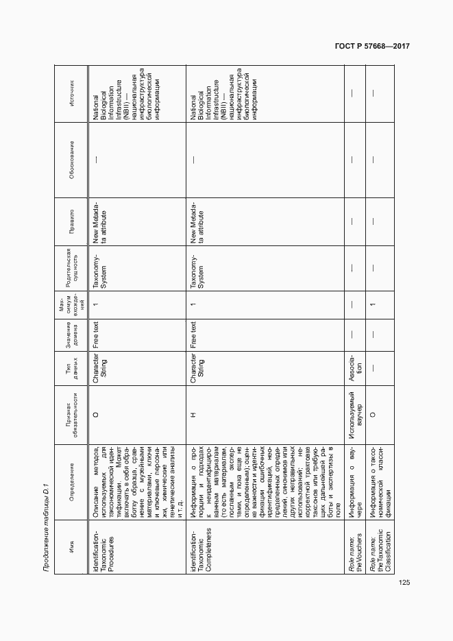 Страница 129 ГОСТ Р 57668-2017