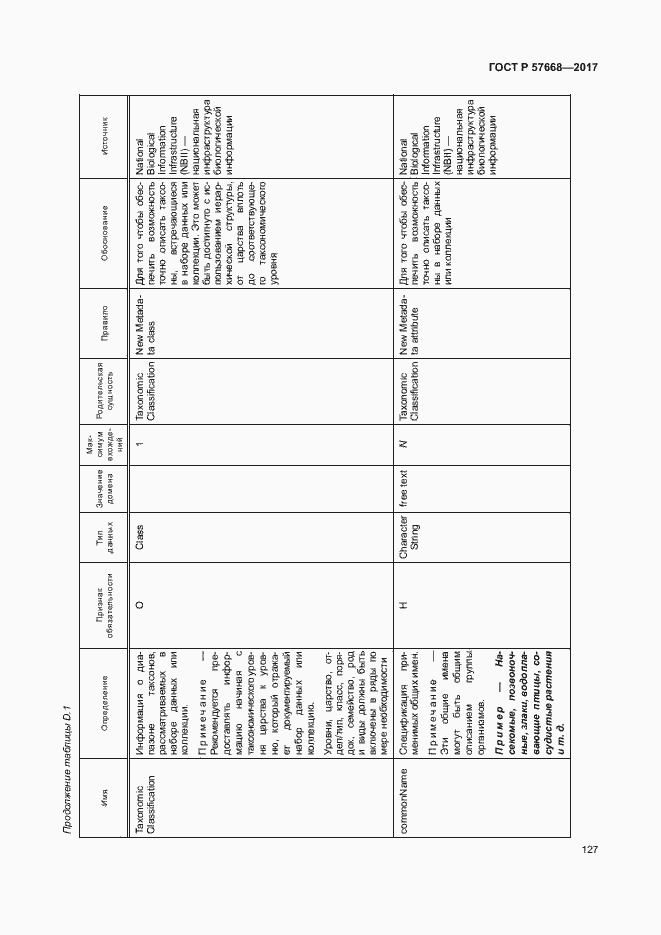 Страница 131 ГОСТ Р 57668-2017