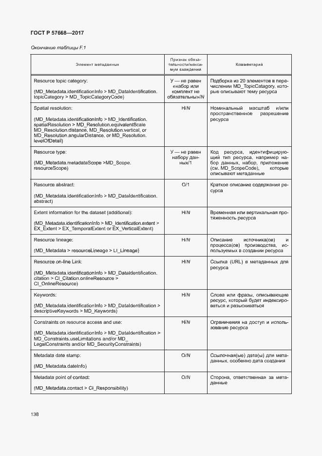 Страница 142 ГОСТ Р 57668-2017