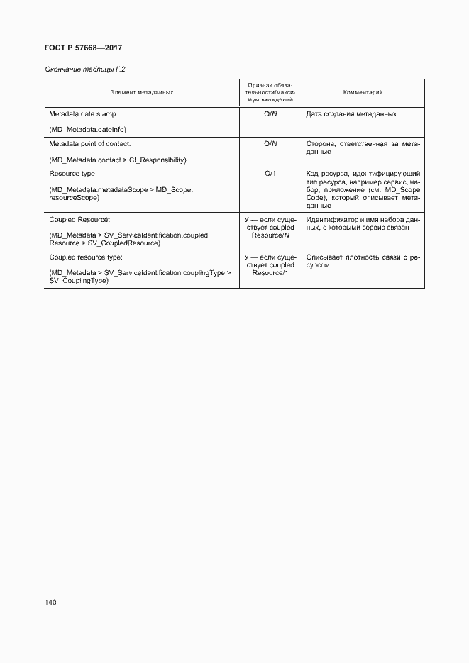 Страница 144 ГОСТ Р 57668-2017