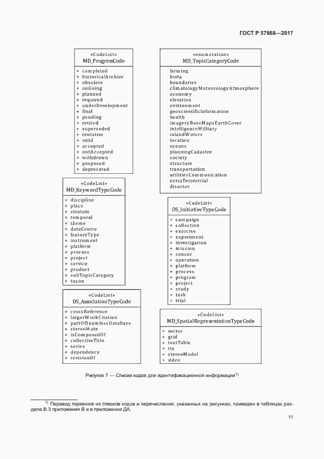 Страница 15 ГОСТ Р 57668-2017