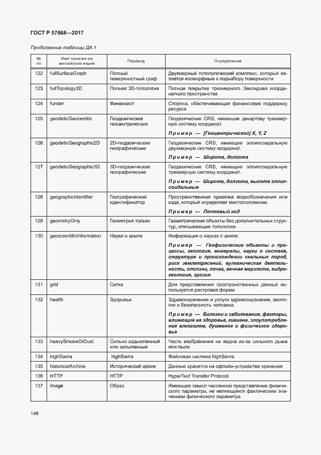 Страница 152 ГОСТ Р 57668-2017