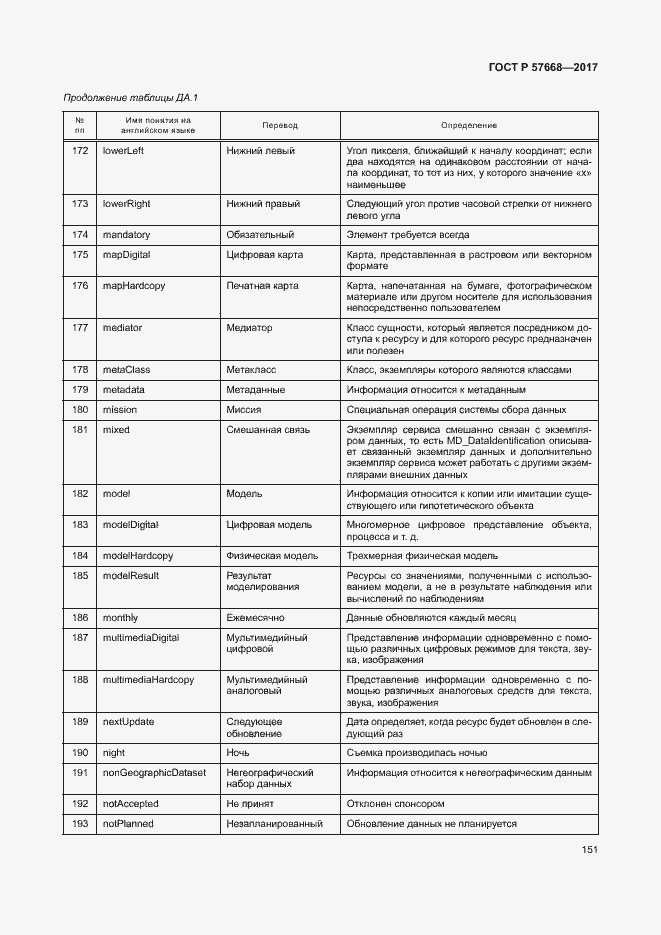 Страница 155 ГОСТ Р 57668-2017