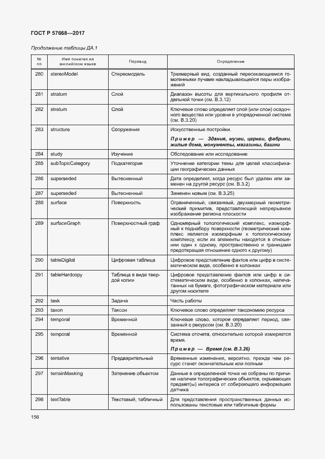 Страница 160 ГОСТ Р 57668-2017