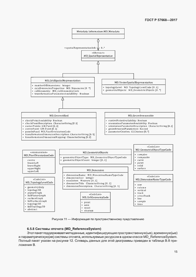 Страница 19 ГОСТ Р 57668-2017