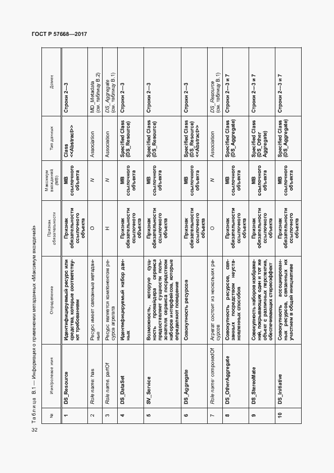 Страница 36 ГОСТ Р 57668-2017