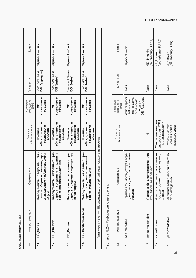 Страница 37 ГОСТ Р 57668-2017