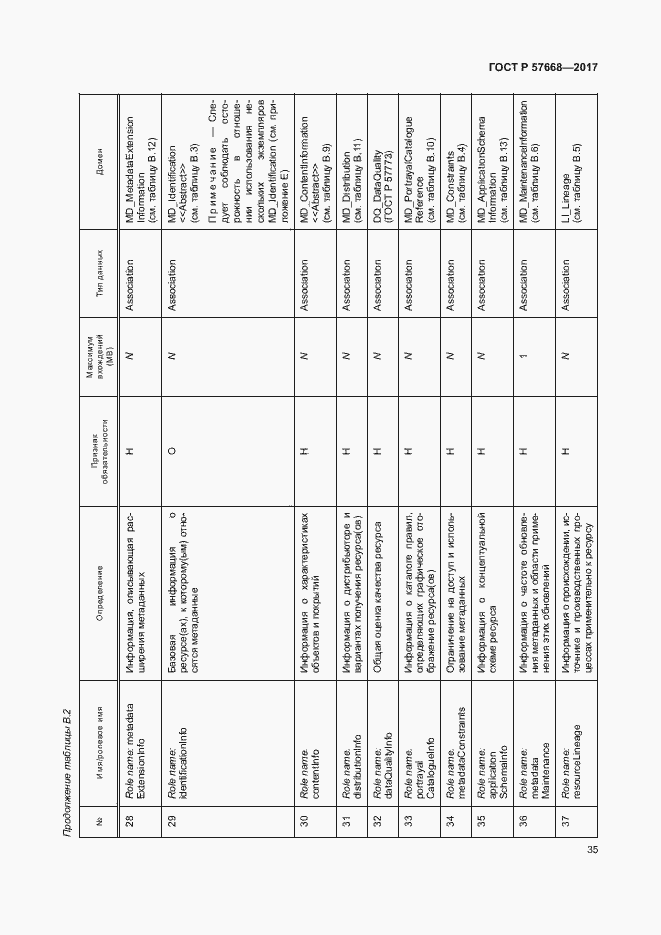 Страница 39 ГОСТ Р 57668-2017