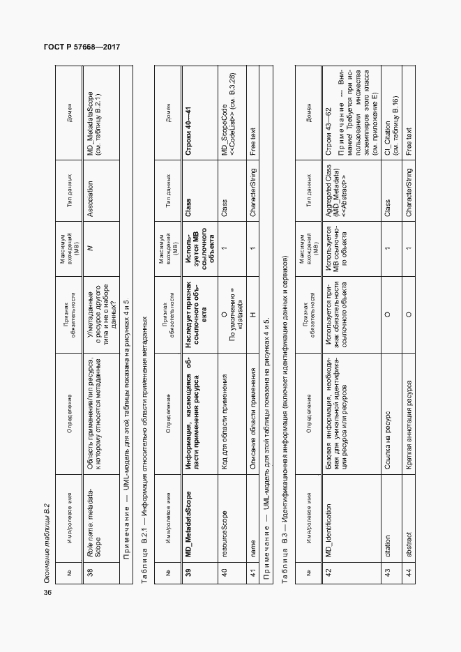 Страница 40 ГОСТ Р 57668-2017