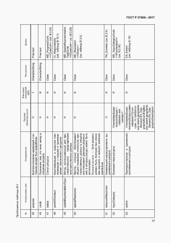 Страница 41 ГОСТ Р 57668-2017