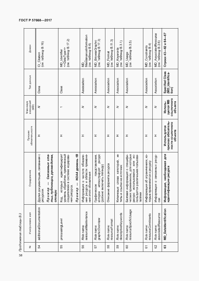 Страница 42 ГОСТ Р 57668-2017