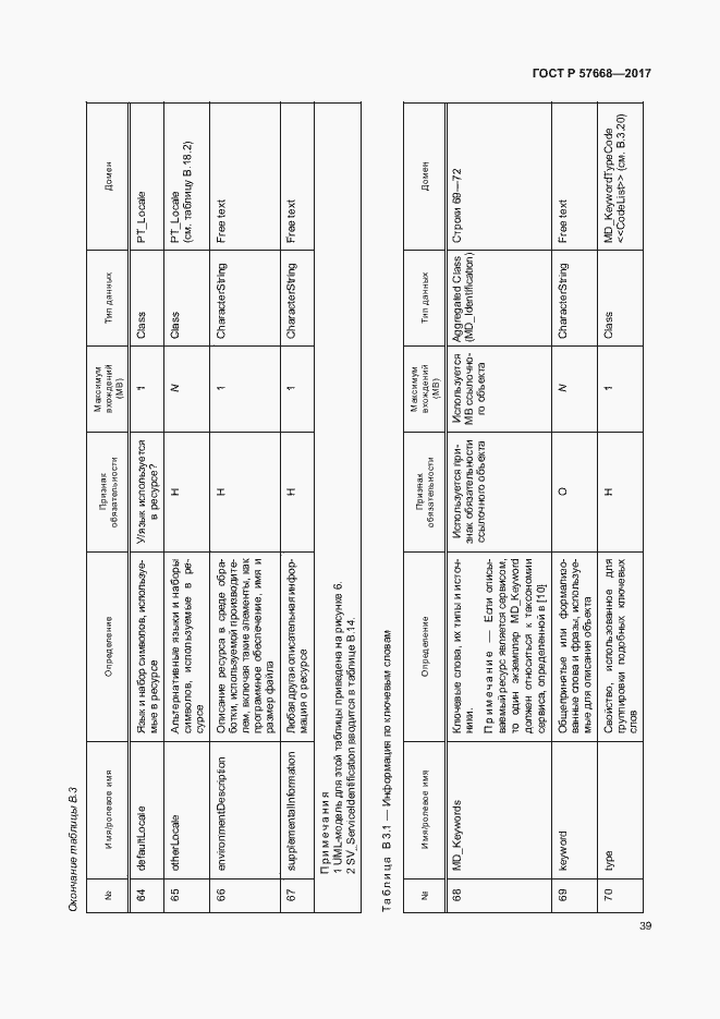 Страница 43 ГОСТ Р 57668-2017