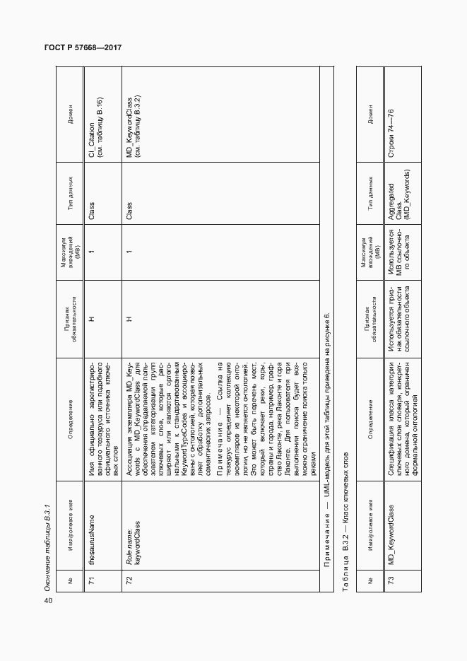 Страница 44 ГОСТ Р 57668-2017