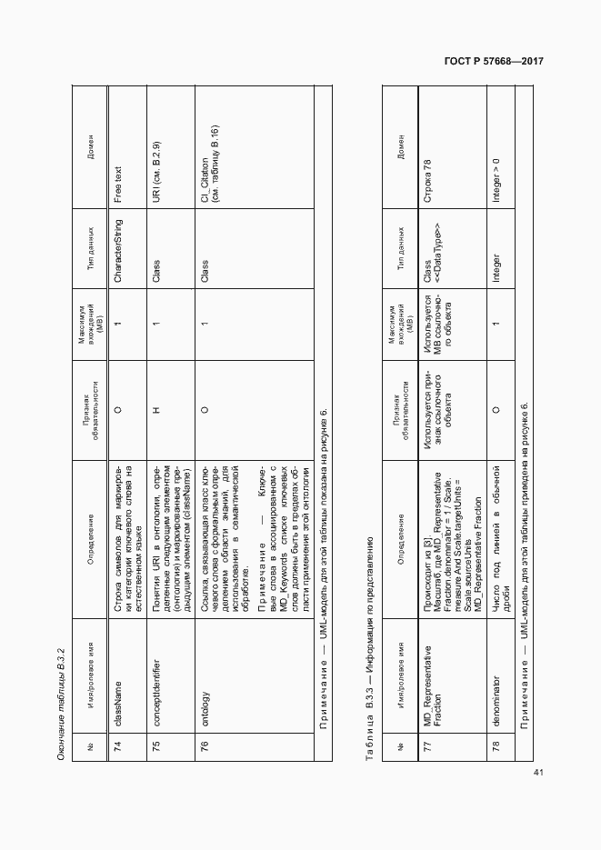 Страница 45 ГОСТ Р 57668-2017
