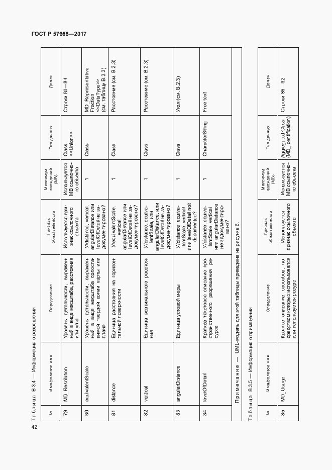 Страница 46 ГОСТ Р 57668-2017