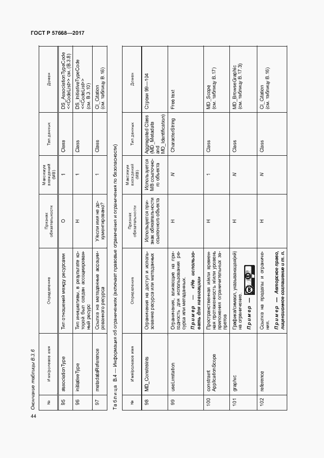 Страница 48 ГОСТ Р 57668-2017