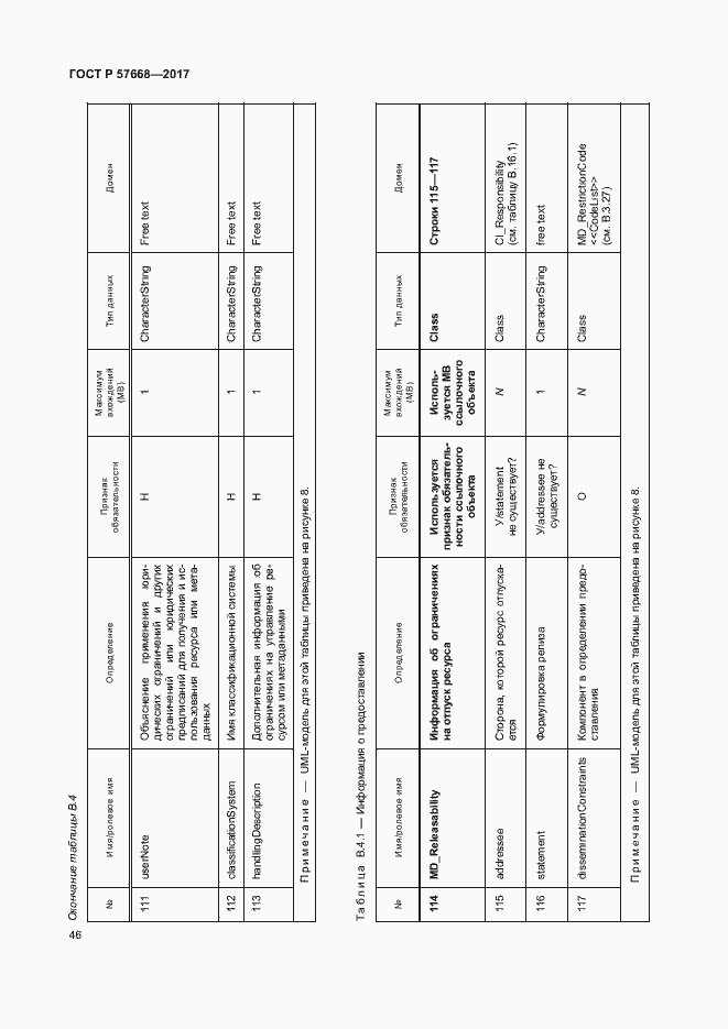 Страница 50 ГОСТ Р 57668-2017