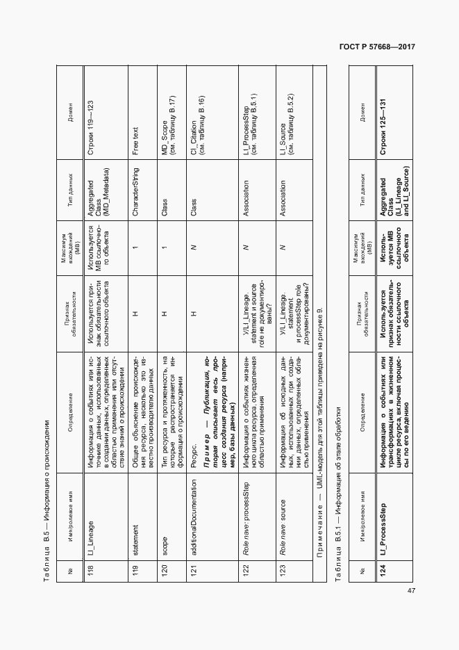 Страница 51 ГОСТ Р 57668-2017
