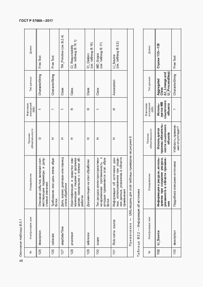 Страница 52 ГОСТ Р 57668-2017