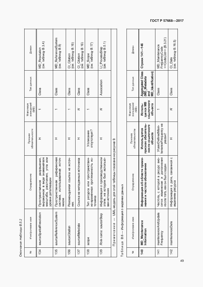 Страница 53 ГОСТ Р 57668-2017