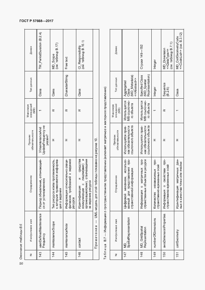 Страница 54 ГОСТ Р 57668-2017