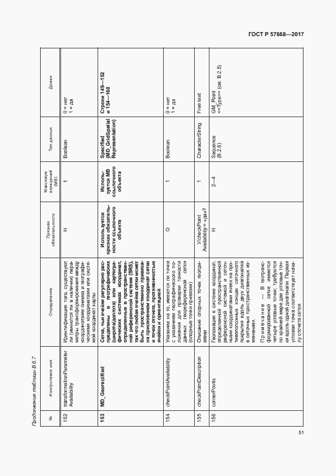 Страница 55 ГОСТ Р 57668-2017
