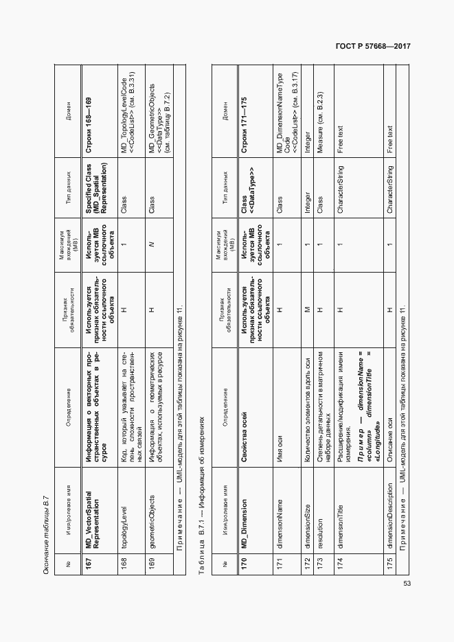 Страница 57 ГОСТ Р 57668-2017