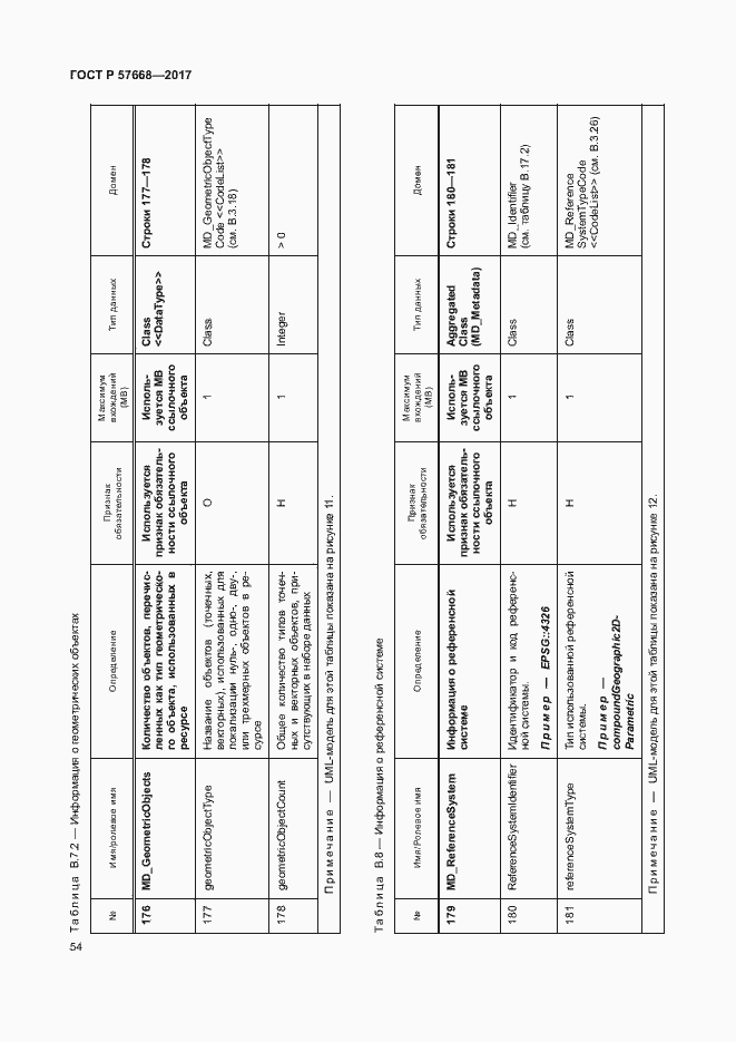 Страница 58 ГОСТ Р 57668-2017