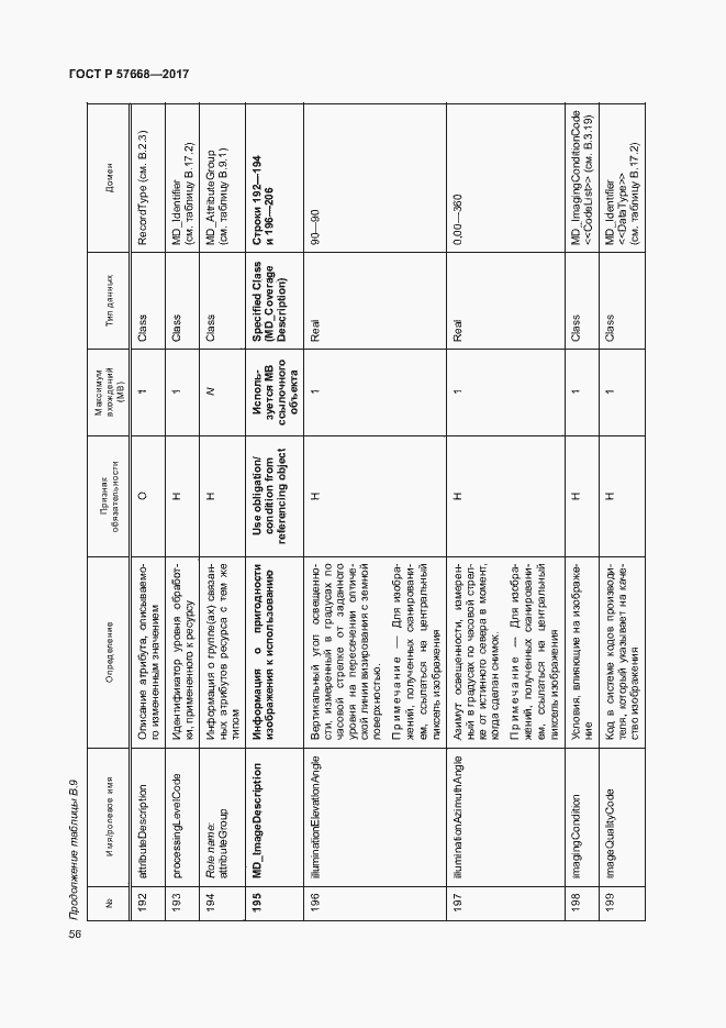 Страница 60 ГОСТ Р 57668-2017